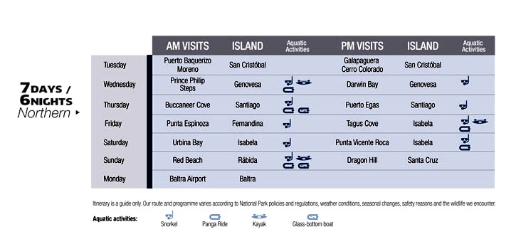 Galapagos Yacht M/Y Isabela II Galapagos Islands 7-Day Northern Cruise Itinerary Chart