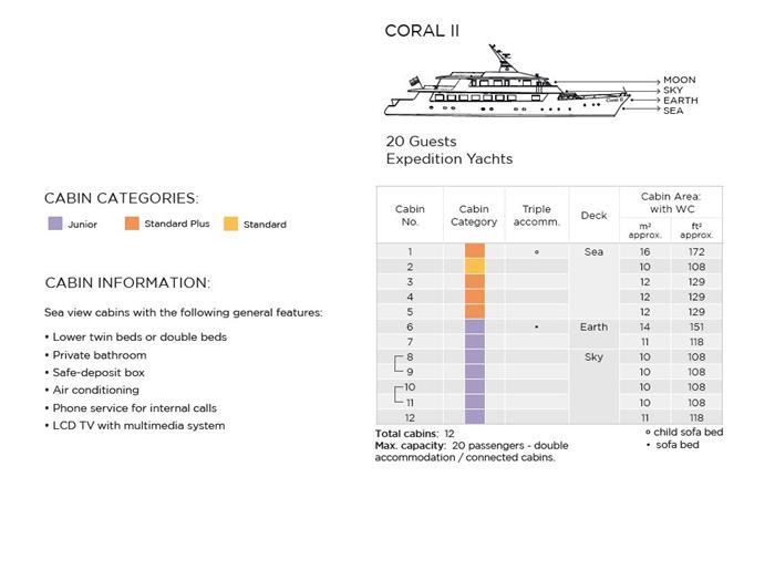 Galapagos Yacht M/Y Coral II Cabin Categories