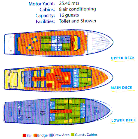 M/Y Eden Deck Plans